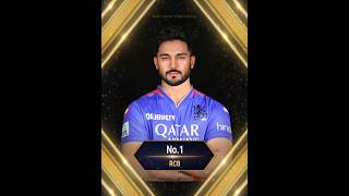 Top 4 Team Target Manish Pandey In IPL 2025 ipl2025 ipl iplteam rcb csk dc lsg shorts [upl. by Kutzenco753]