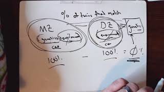 Week 7 Review VideoTwin Concordance Pedigrees and Linked Genes [upl. by Terryn]