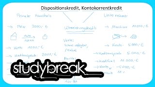 Überziehungskredit Dispositionskredit Kontokorrentkredit  Grundbegriffe der Wirtschaftslehre [upl. by Nyladnohr357]