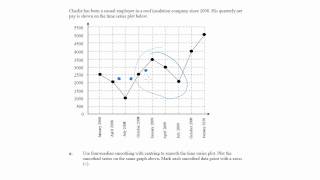 Maths Tutorial 4 median smoothing on a graph [upl. by Maltz]