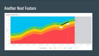 How to use Map Testing with Kahn Academy [upl. by Baker]