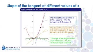 Vaccine Impact Modelling Course [upl. by Willy10]