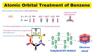 Atomic orbital treatment of benzene  why benzene is extraordinary stable Fsc part 2 [upl. by Gnilrets559]