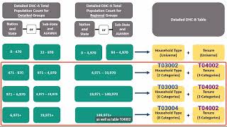 How the Detailed DHCB Adaptive Design Determines Data Availability [upl. by Einnus526]