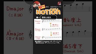 【無料楽譜作成アプリNotion】質問にお答え＊Smile Music＊shorts [upl. by Macy319]