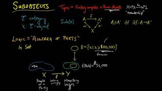 Subobjects [upl. by Micah71]