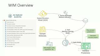 Arc Hydro Working with the Wetland Identification Model  GeoSpatial Analytics  part III [upl. by Cooke203]