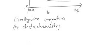 09 Debye Huckel theory [upl. by Mcleroy]