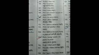 Root words  vocab Prodigy Root words  Root words By nimisha Bansal mam  English Root words [upl. by Vito]