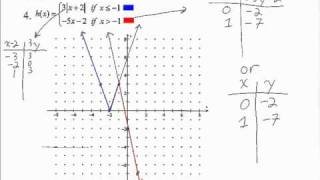 Piecewise Functions Using transformations to graph [upl. by Jenine]