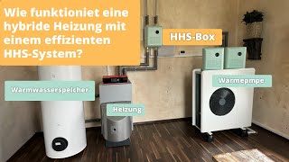 Hybride Wärmepumpe mit einer Ölheizung oder Gasheizung  wie funktioniert das Hybride HHS System [upl. by Jeffers]