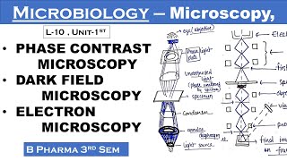 Phase contrast microscopy  Dark field microscopy  Electron microscopy  Microbiology  L10Unit1 [upl. by Isborne783]