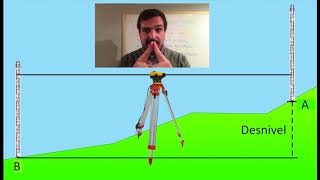Nivelación geométrica simple  Método del punto medio [upl. by Akiras]