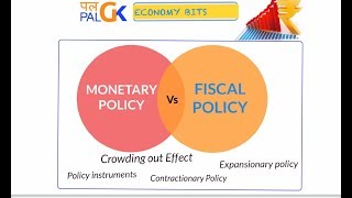 Economy Monetary Policy Vs Fiscal Policy  Crowding out effect [upl. by Scrope547]