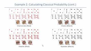 Introduction to Probability [upl. by Espy]