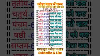 गंडमूल ज्येष्ठा नक्षत्र व उनके प्रति घटी फलGandmool Nakshatra [upl. by Garibald139]