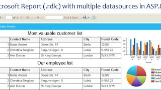 How to create Microsoft Report rdlc with multiple datasources in ASPNET [upl. by Osrock]