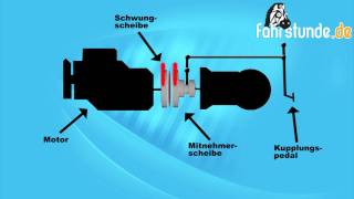 Motor Abwürgen [upl. by Bonina]