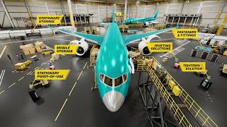 Driving Safety and Productivity in Aircraft Manufacturing and MRO [upl. by Haeckel859]