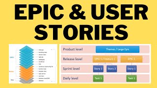 User Stories amp Epic ExamplesScrum Master Interview Questions and Answers How to Split user Stories [upl. by Annehcu311]