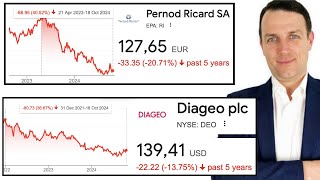 Pernod Ricard amp Diageo Stock Analyses [upl. by Yasnil]