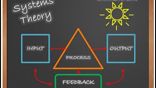 Introduction To Systems Theory [upl. by Aushoj]