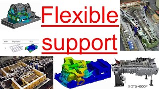 Part 23  Flexible Support in Rotating Machines [upl. by Rosabella]