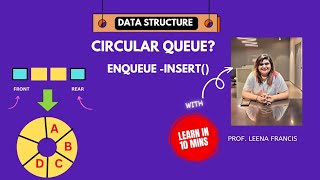 Circular QueueInsertEnqueueDaily Coding 10 minute Programming learning [upl. by Ecirtaeb]