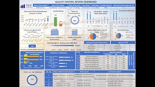 Quality Assurance Review dashboard  Auto Linked [upl. by Nabe]