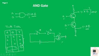 Digital Electronics Lecture Series Lecture02 Logic Gates [upl. by Rorie]