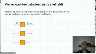 431 Welke krachten beïnvloeden de snelheid [upl. by Harewood]