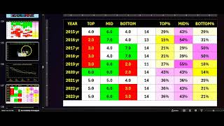 2024 PreSeason WR ADPvs EOS PPR Part 2 [upl. by Dole101]