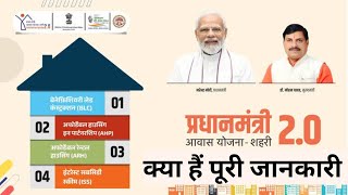 PM Awas Yojana 20 kya hai  पीएम आवास योजना 20 में क्याक्या है आपके फायदे की बात जान लें नियम [upl. by Netsoj]