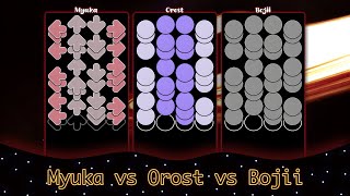 osumania ★100 Rebirth the End  Myuka vs Orost vs Bojii New Record [upl. by Hindu]