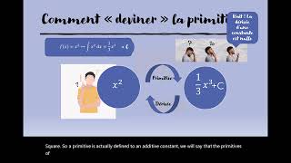 Les formules des intégrales directes [upl. by Freya]