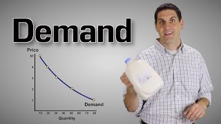 Demand and Supply Explained Macro Topic 14 Micro Topic 21 [upl. by Kcirtapnhoj]