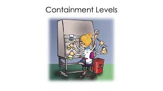 Containment levels  Biosafety levels  biosafety GLP containment [upl. by Sybley]