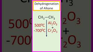 Alkanes Preparations  Part 3  Chiku Chemistry [upl. by Cerf]