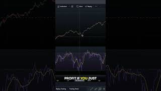 💼 Is RSI a part of your investment toolkit [upl. by Anivram]