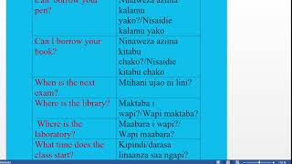 common swahili school vocabulary [upl. by Harpole]