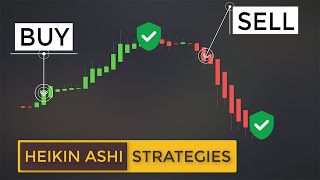 Heiken Ashi Smoothed Indicator for MT4  BEST REVIEW [upl. by Orvah821]