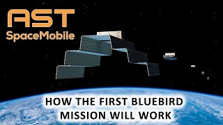 How AST SpaceMobiles BlueBird 15 Mission Will Work [upl. by Curcio]