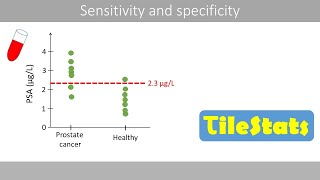 Sensitivity and specificity  clearly explained [upl. by Giarc8]