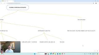 Your Guide To Navigating Employee Benefits Flexible Spending Accounts [upl. by Aramois]
