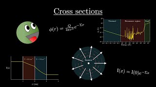 Cross sections  The Fast Neutron [upl. by Gerardo]