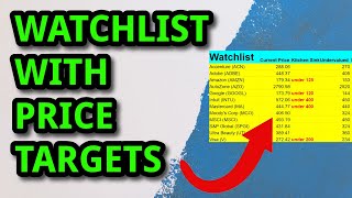 MY Watchlist with Price Targets [upl. by Aicnom250]