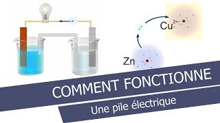 Comment fonctionne une pile électrique [upl. by Larret]