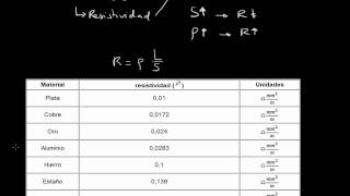 RESISTENCIA ELÉCTRICA OHMNIOS TUTORIAL DE ELECTRICIDAD 612 Mistercinco [upl. by Anits]