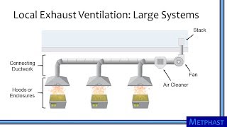 Elements of Ventilation Systems [upl. by Obau]