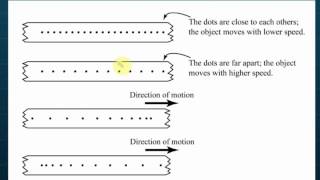 Analysing Ticker Tape  Force and Motion [upl. by Leachim111]